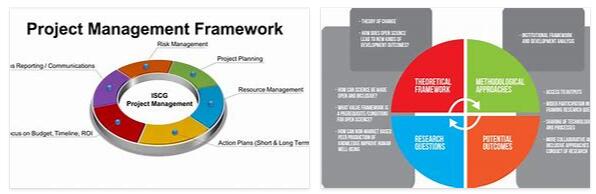 What is a framework